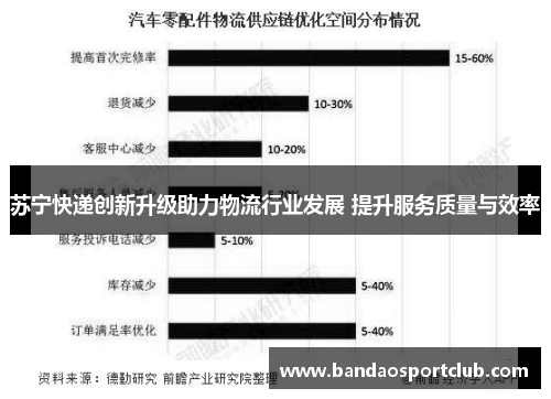 苏宁快递创新升级助力物流行业发展 提升服务质量与效率