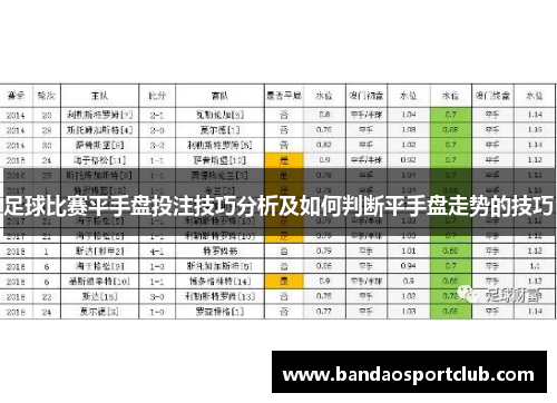 足球比赛平手盘投注技巧分析及如何判断平手盘走势的技巧